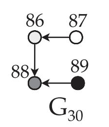 G30: an opposed 3-path