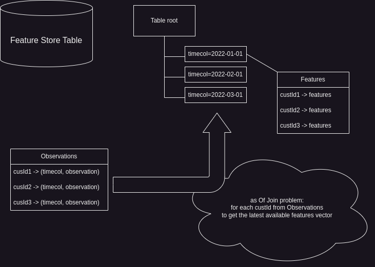 asOfJoin problem in ML