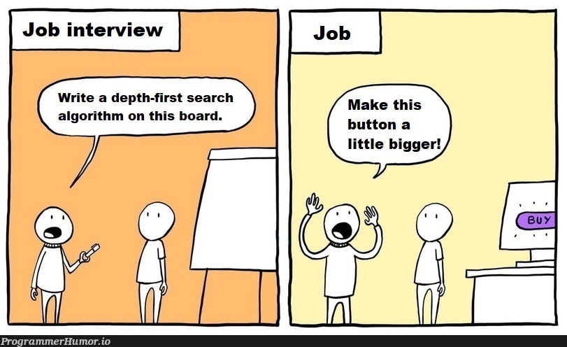 Coding interview versus real life.