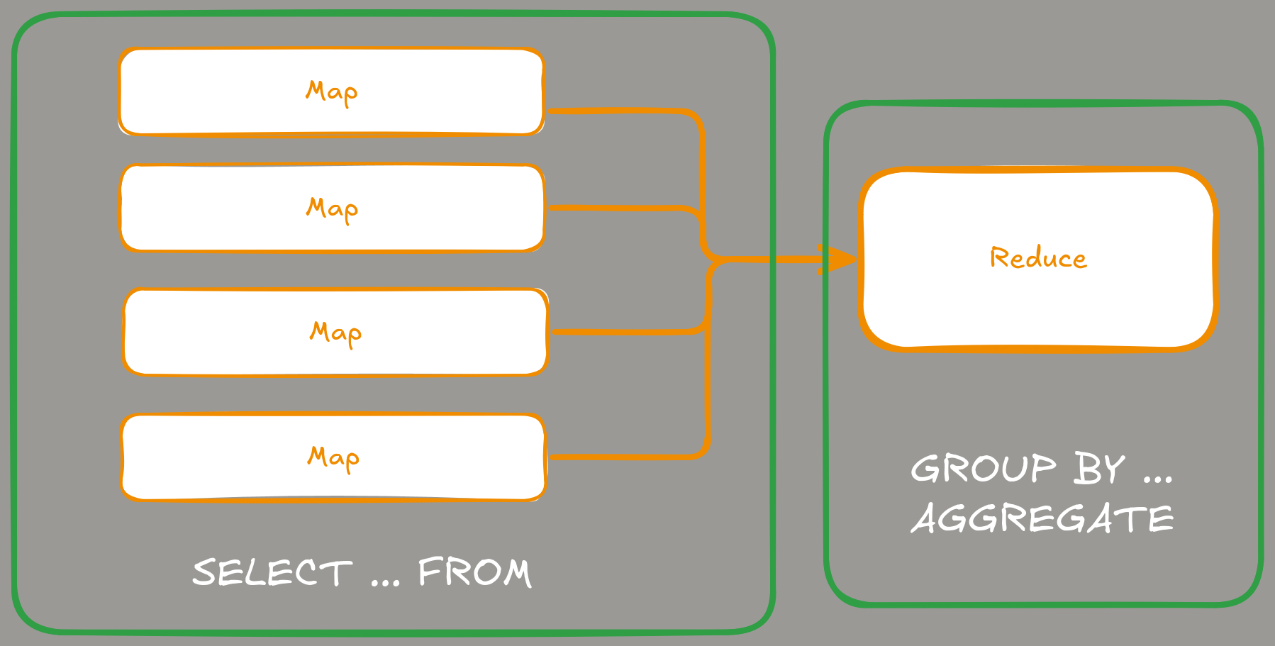 Map-Reduce framework in terms of operations on Relations.