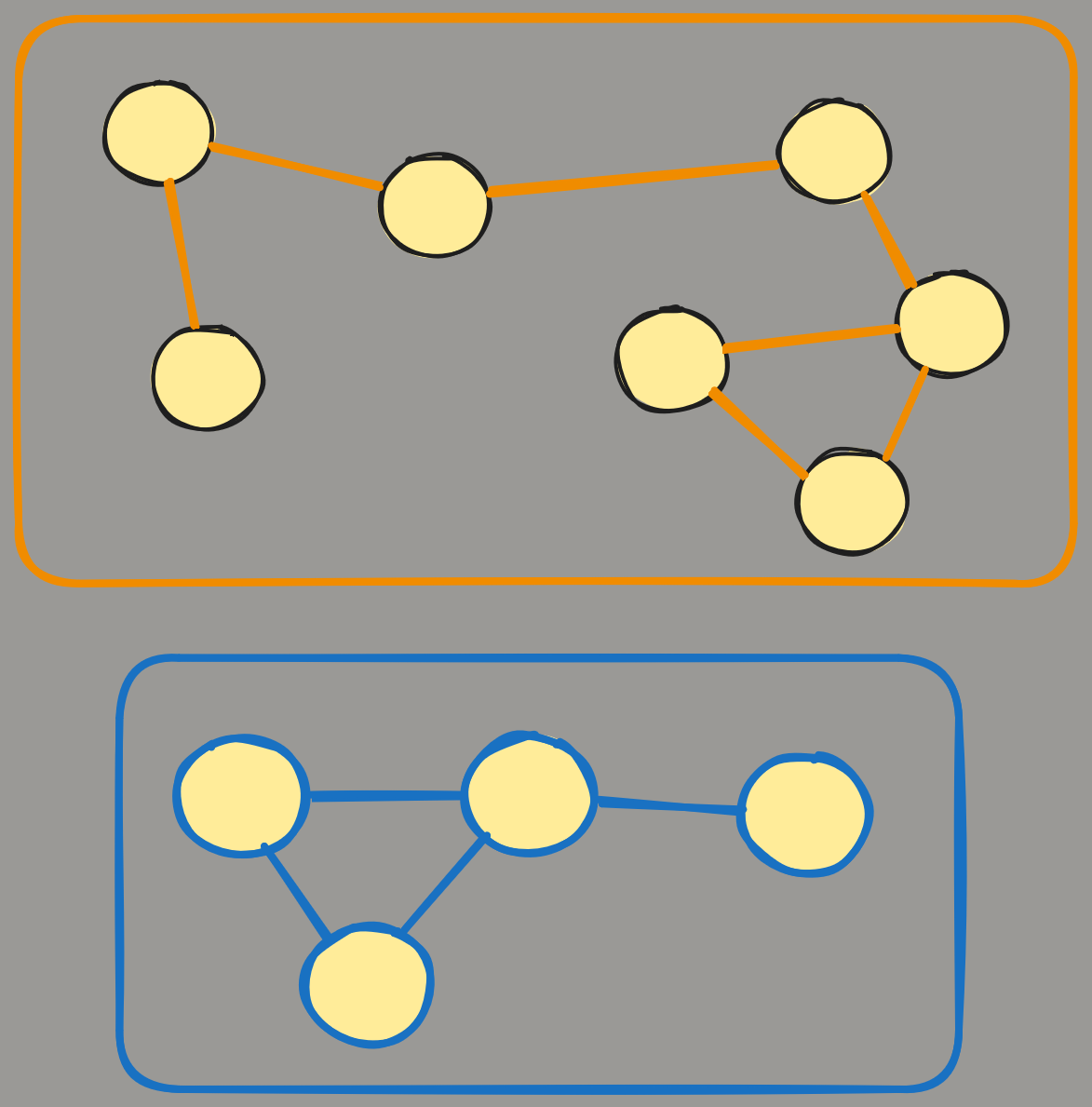 Graph that has two connected components.