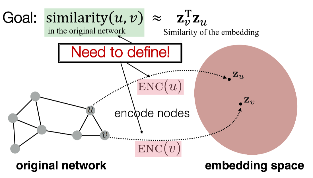 Encoder-decoder intuition