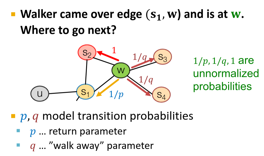 Second Order Random Walks intuition