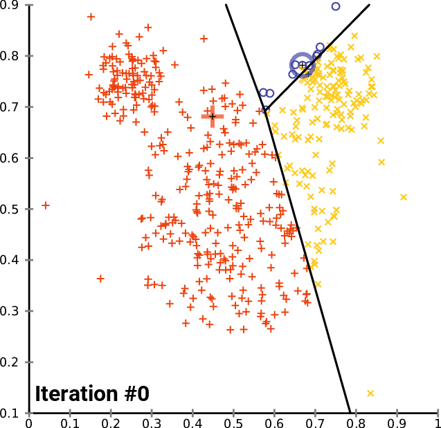 Animation of the KMeans convergence