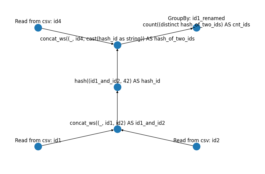 Column lineage